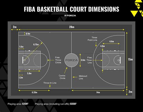 philippine basketball court size
